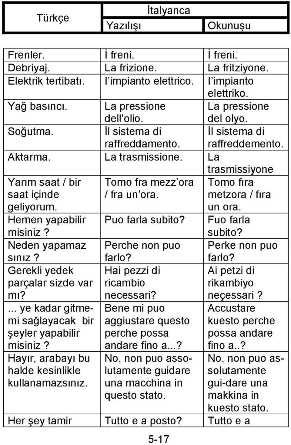 Tomo fıra metzora / fıra un ora. Hemen yapabilir misiniz? Puo farla subito? Fuo farla subito? Neden yapamaz Perche non puo Perke non puo sınız? Gerekli yedek parçalar sizde var mı?