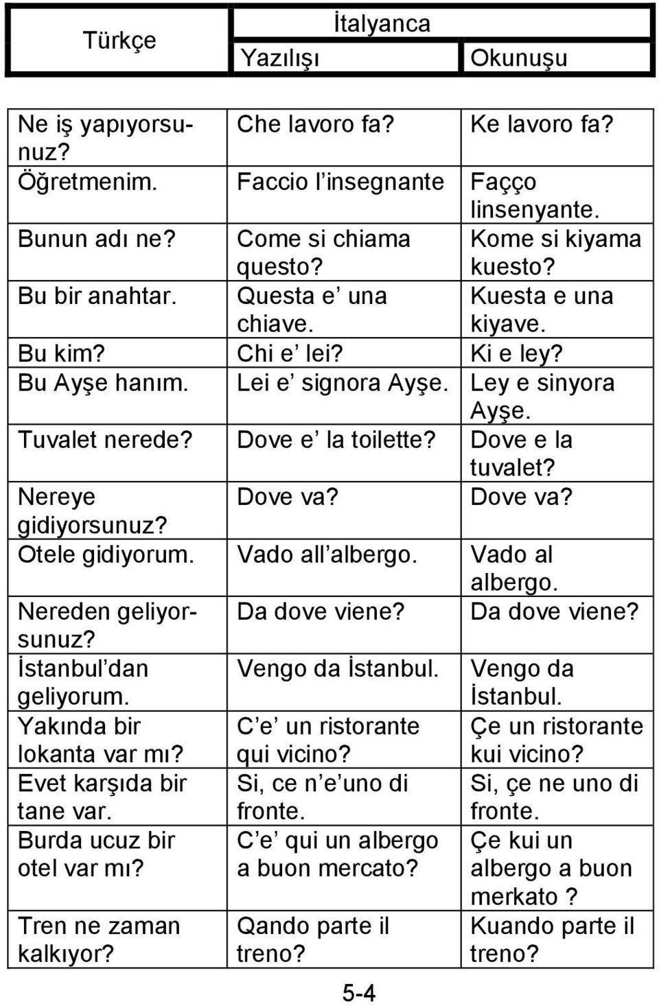 Otele gidiyorum. Vado all albergo. Vado al albergo. Nereden geliyorsunuz? Da dove viene? Da dove viene? İstanbul dan geliyorum. Vengo da İstanbul. Vengo da İstanbul. Yakında bir lokanta var mı?