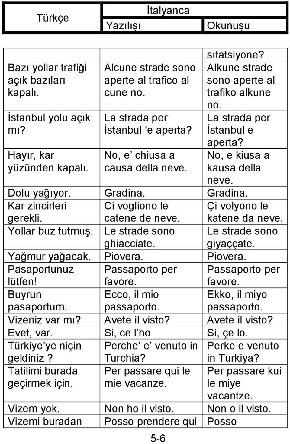 Gradina. Kar zincirleri gerekli. Ci vogliono le catene de neve. Çi volyono le katene da neve. Yollar buz tutmuş. Le strade sono ghiacciate. Le strade sono giyaççate. Yağmur yağacak. Piovera.