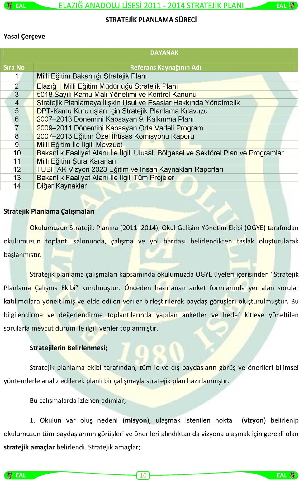 Kalkınma Planı 7 2009 2011 Dönemini Kapsayan Orta Vadeli Program 8 2007 2013 Eğitim Özel İhtisas Komisyonu Raporu 9 Milli Eğitim İle İlgili Mevzuat 10 Bakanlık Faaliyet Alanı İle İlgili Ulusal,