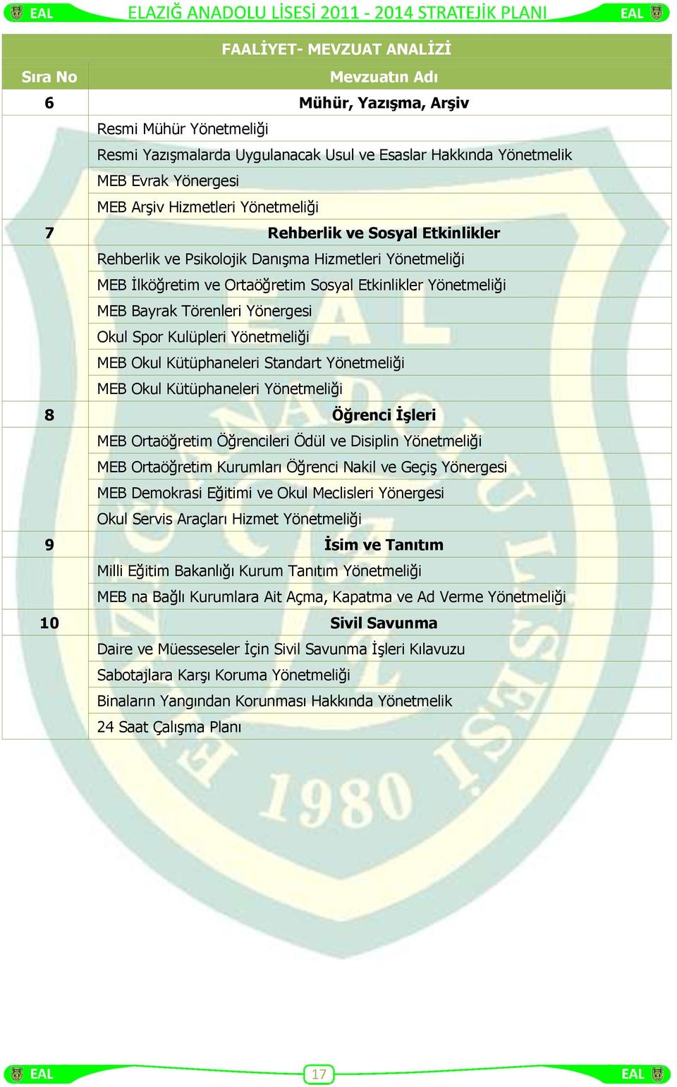 Yönergesi Okul Spor Kulüpleri Yönetmeliği MEB Okul Kütüphaneleri Standart Yönetmeliği MEB Okul Kütüphaneleri Yönetmeliği 8 Öğrenci İşleri MEB Ortaöğretim Öğrencileri Ödül ve Disiplin Yönetmeliği MEB