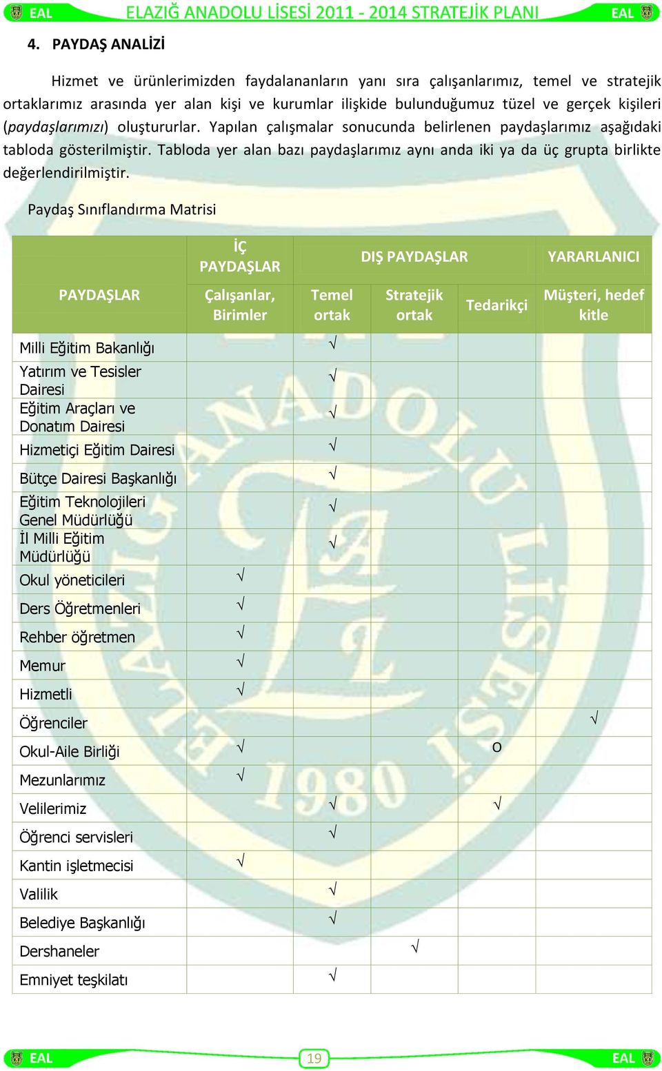 Tabloda yer alan bazı paydaşlarımız aynı anda iki ya da üç grupta birlikte değerlendirilmiştir.