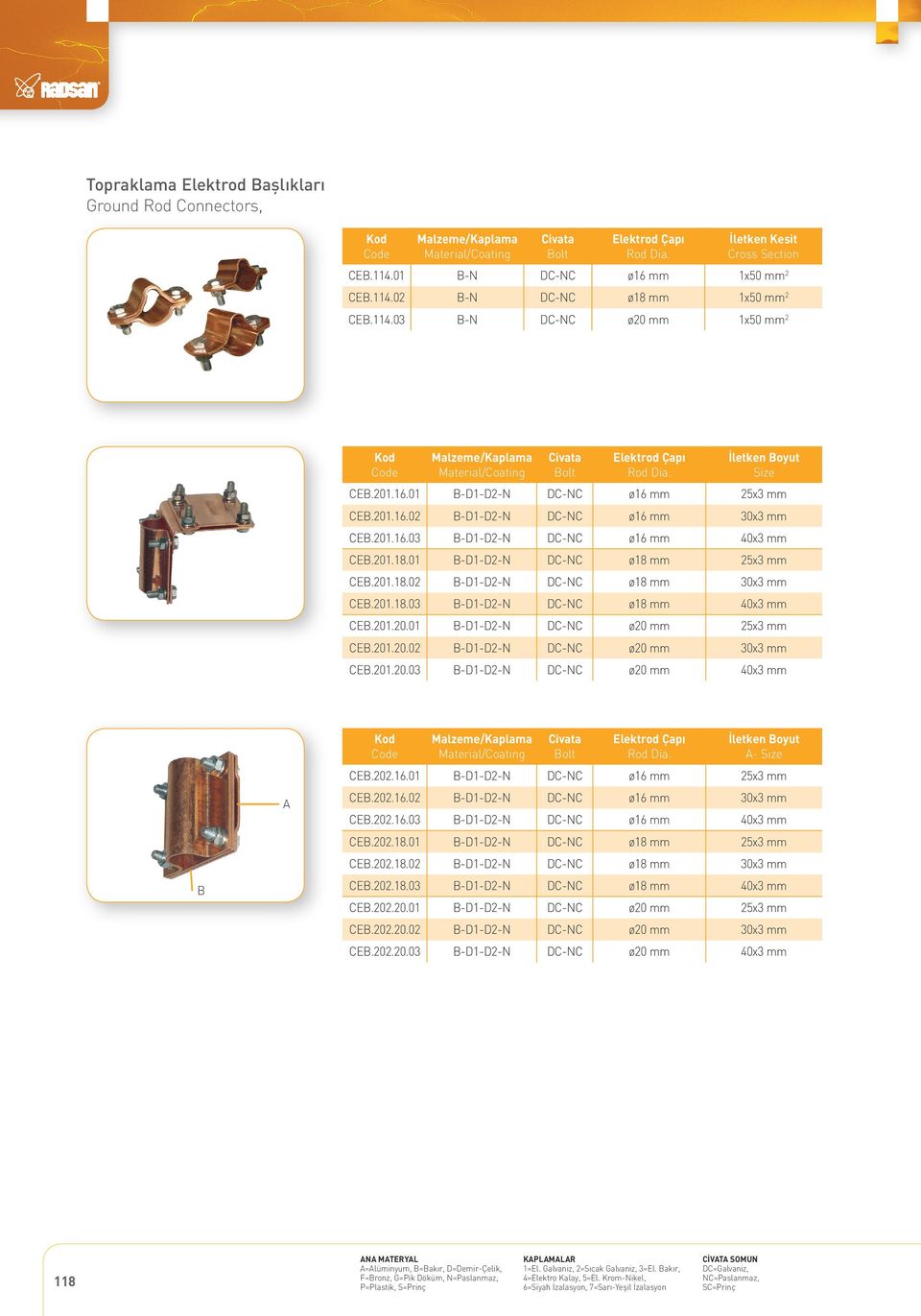 201.18.02 B-D1-D2-N DC-NC ø18 mm 30x3 mm CEB.201.18.03 B-D1-D2-N DC-NC ø18 mm 40x3 mm CEB.201.20.01 B-D1-D2-N DC-NC ø20 mm 25x3 mm CEB.201.20.02 B-D1-D2-N DC-NC ø20 mm 30x3 mm CEB.201.20.03 B-D1-D2-N DC-NC ø20 mm 40x3 mm B A Elektrod Çapı Rod Dia.