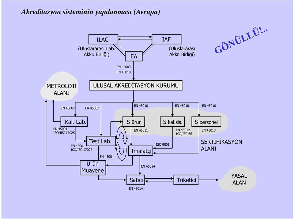 EN 45001 ISO/IEC 17025 Kal. Lab. EN 45001 ISO/IEC 17025 Test Lab.