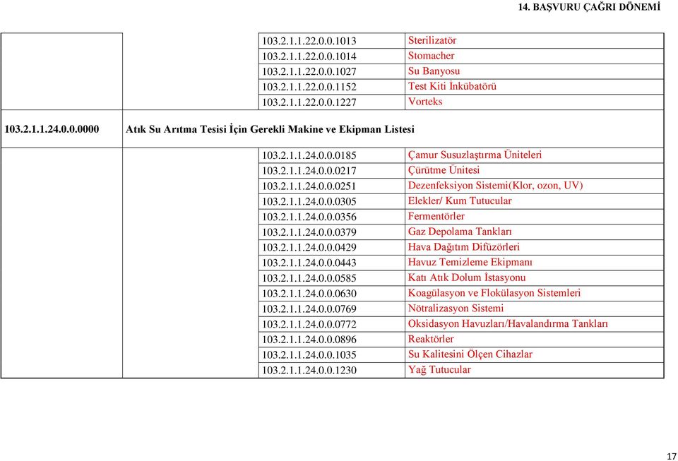 2.1.1.24.0.0.0379 Gaz Depolama Tankları 103.2.1.1.24.0.0.0429 Hava Dağıtım Difüzörleri 103.2.1.1.24.0.0.0443 Havuz Temizleme Ekipmanı 103.2.1.1.24.0.0.0585 Katı Atık Dolum İstasyonu 103.2.1.1.24.0.0.0630 Koagülasyon ve Flokülasyon Sistemleri 103.