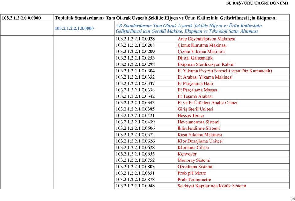 2.1.2.2.1.0.0304 El Yıkama Evyesi(Fotoselli veya Diz Kumandalı) 103.2.1.2.2.1.0.0332 Et Arabası Yıkama Makinesi 103.2.1.2.2.1.0.0337 Et Parçalama Hattı 103.2.1.2.2.1.0.0338 Et Parçalama Masası 103.2.1.2.2.1.0.0342 Et Taşıma Arabası 103.