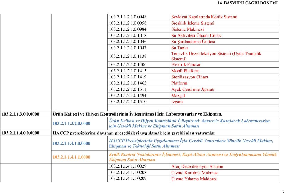 2.1.1.2.1.0.1494 Mazgal 103.2.1.1.2.1.0.1510 Izgara Temizlik Dezenfeksiyon Sistemi (Uydu Temizlik Sistemi) 103.2.1.1.3.0.0.0000 Ürün Kalitesi ve Hijyen Kontrollerinin İyileştirilmesi İçin Laboratuvarlar ve Ekipman, 103.