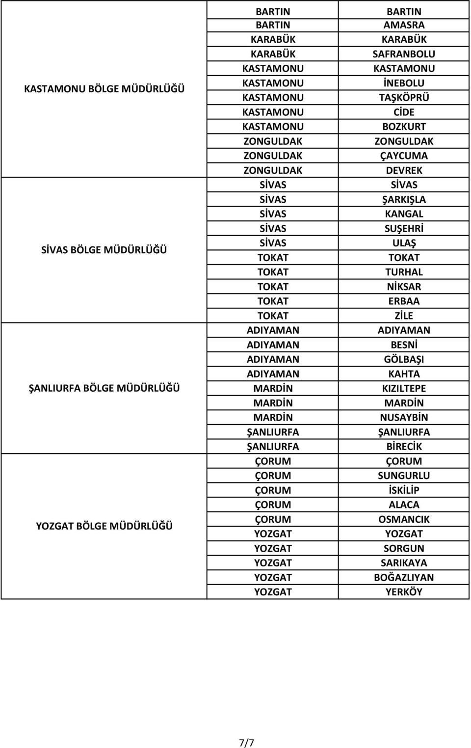 ADIYAMAN BESNİ ADIYAMAN GÖLBAŞI ADIYAMAN KAHTA MARDİN KIZILTEPE MARDİN MARDİN MARDİN NUSAYBİN ŞANLIURFA ŞANLIURFA ŞANLIURFA BİRECİK ÇORUM ÇORUM ÇORUM SUNGURLU ÇORUM İSKİLİP ÇORUM