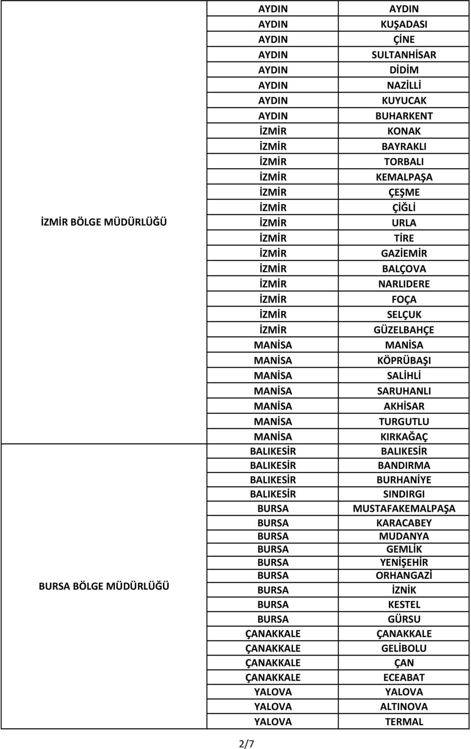 BALIKESİR BURHANİYE BALIKESİR SINDIRGI MUSTAFAKEMALPAŞA KARACABEY MUDANYA GEMLİK YENİŞEHİR ORHANGAZİ İZNİK KESTEL GÜRSU ÇANAKKALE