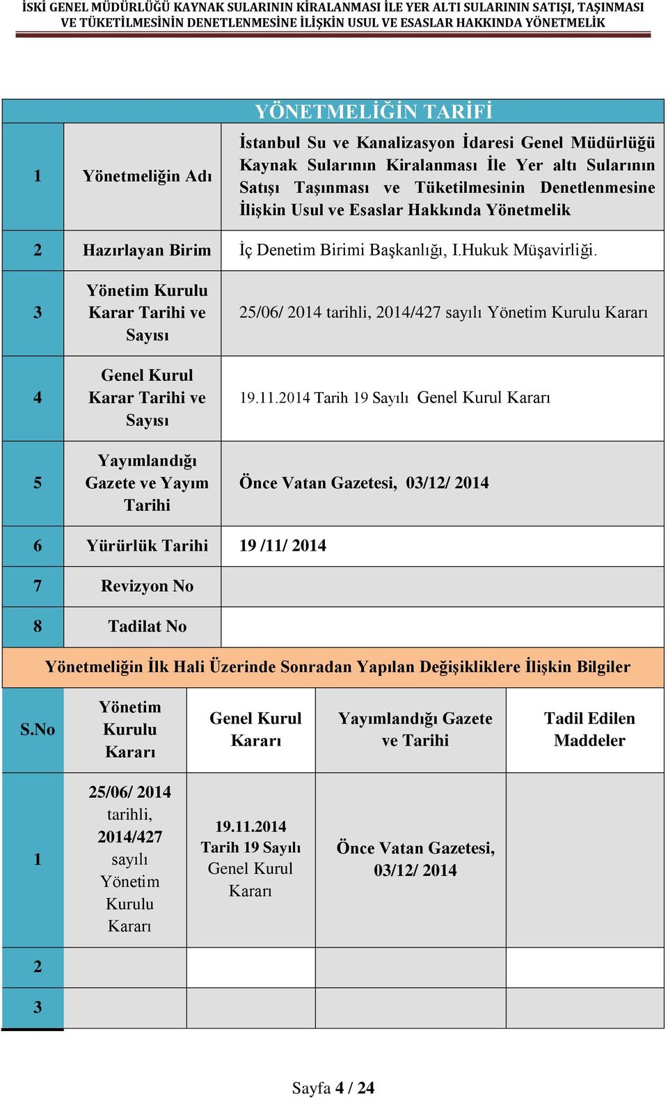 3 4 5 Yönetim Kurulu Karar Tarihi ve Sayısı Genel Kurul Karar Tarihi ve Sayısı Yayımlandığı Gazete ve Yayım Tarihi 25/06/ 2014 tarihli, 2014/427 sayılı Yönetim Kurulu Kararı 19.11.