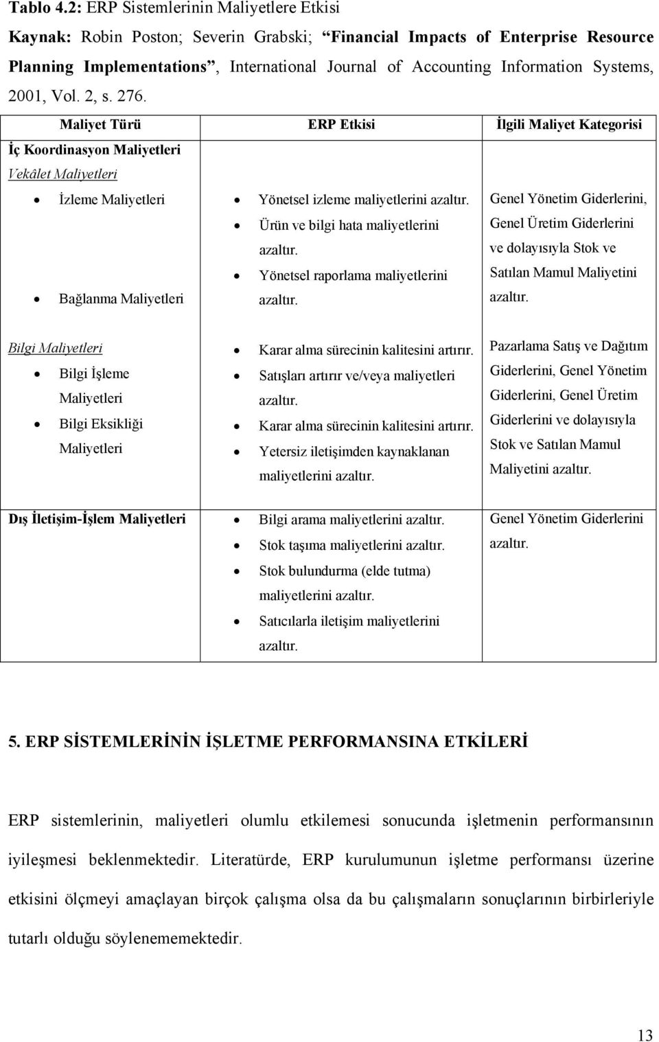 Systems, 2001, Vol. 2, s. 276. Maliyet Türü ERP Etkisi İlgili Maliyet Kategorisi İç Koordinasyon Maliyetleri Vekâlet Maliyetleri İzleme Maliyetleri Yönetsel izleme maliyetlerini azaltır.