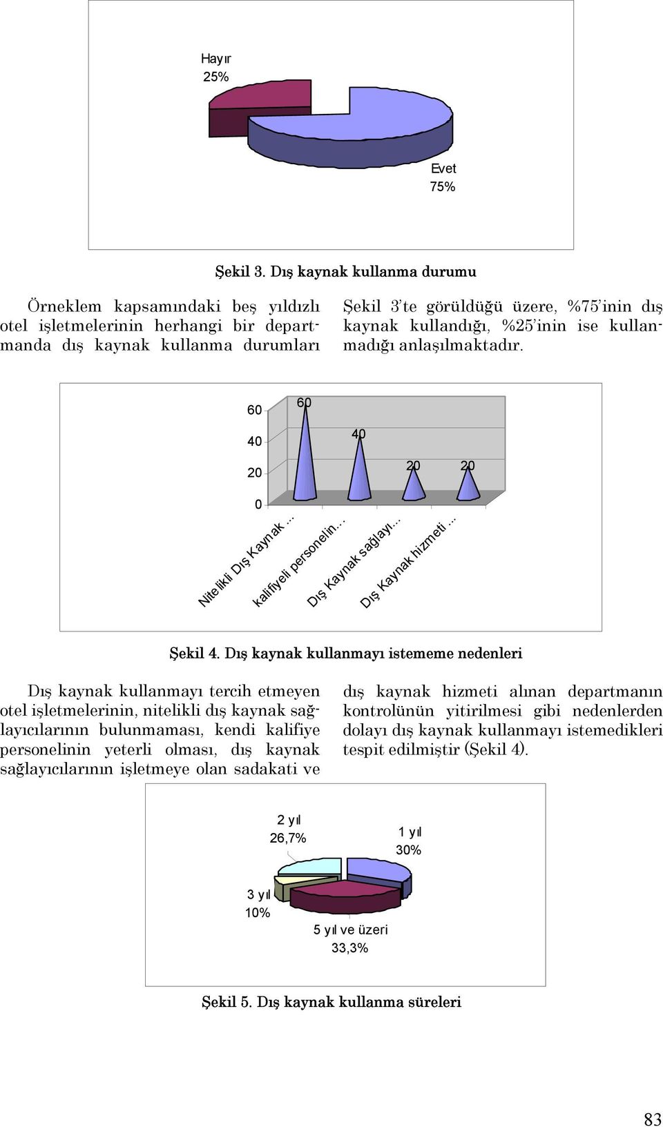 %25 inin ise kullanmadığı anlaşılmaktadır. 60 40 20 60 40 20 20 0 Nitelikli Dış Kaynak... kalifiyeli personelin... Dış Kaynak sağlayı... Dış Kaynak hizmeti... Şekil 4.