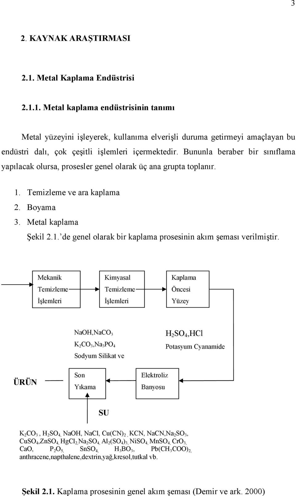 Mekanik Temizleme İşlemleri Kimyasal Temizleme İşlemleri Kaplama Öncesi Yüzey NaOH,NaCO 3 K 2 CO 3,Na 3 PO 4 Sodyum Silikat ve H 2 SO 4,HCl Potasyum Cyanamide ÜRÜN Son Yıkama Elektroliz Banyosu SU K