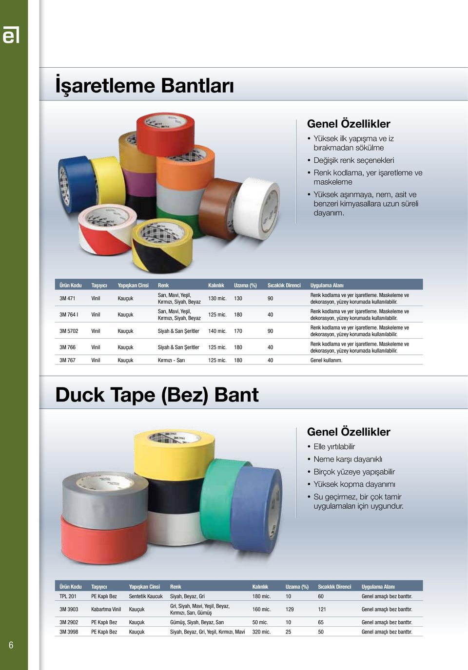 Ürün Kodu Taşıyıcı Yapışkan Cinsi Renk Kalınlık Uzama (%) Sıcaklık Direnci Uygulama Alanı 3M 471 Vinil Kauçuk 3M 764 I Vinil Kauçuk Sarı, Mavi, Yeşil, Kırmızı, Siyah, Beyaz Sarı, Mavi, Yeşil,