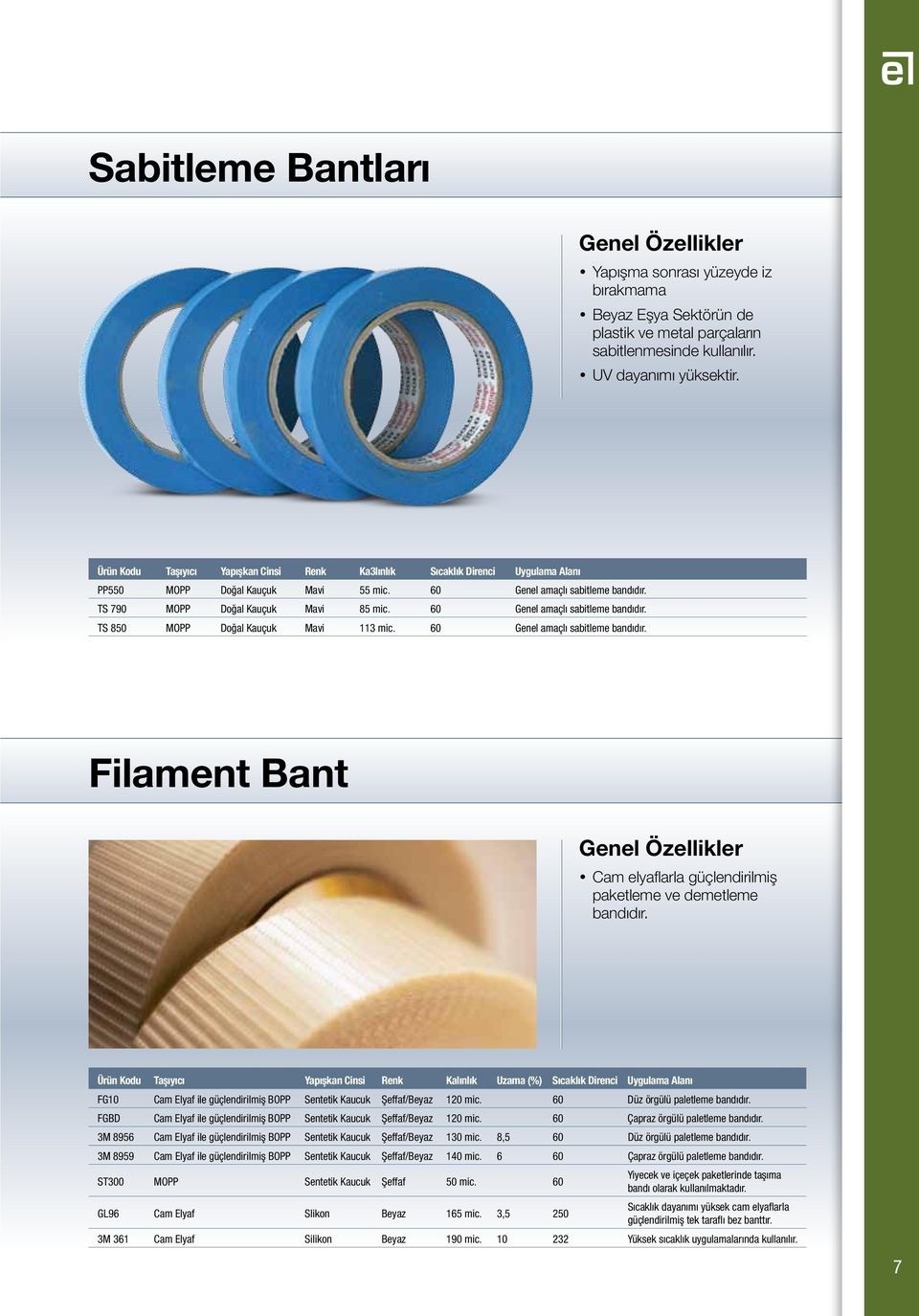60 Genel amaçlı sabitleme bandıdır. TS 850 MOPP Doğal Kauçuk Mavi 113 mic. 60 Genel amaçlı sabitleme bandıdır. Filament Bant Cam elyaflarla güçlendirilmiş paketleme ve demetleme bandıdır.