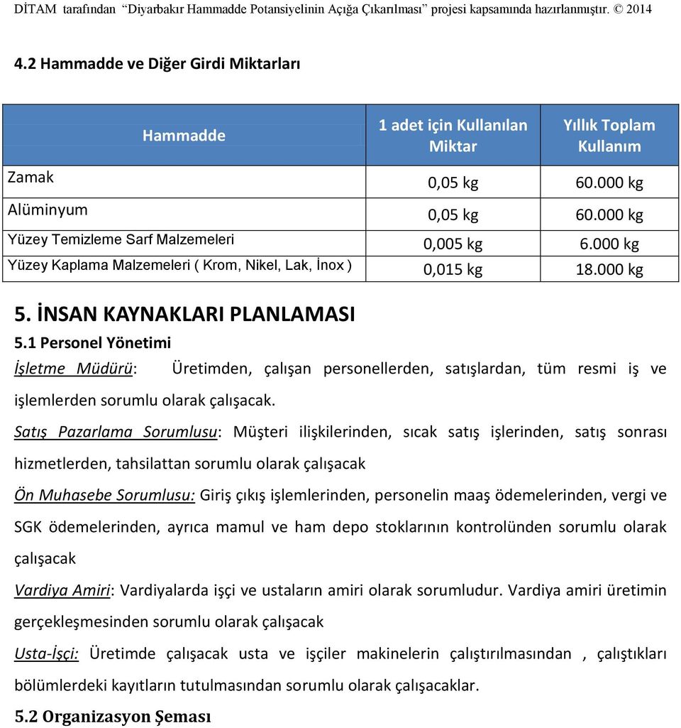 1 Personel Yönetimi İşletme Müdürü: Üretimden, çalışan personellerden, satışlardan, tüm resmi iş ve işlemlerden sorumlu olarak çalışacak.