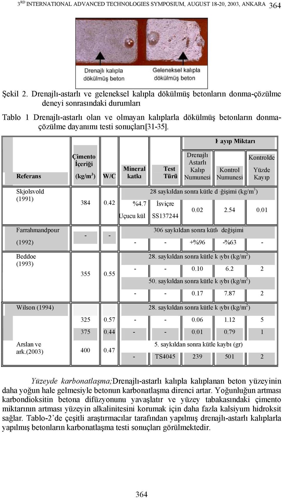 testi sonuçları[31-35]. Kayıp Miktarı Referans Çimento İçeriği (kg/m 3 ) W/C Mineral katkı Test Türü Drenajlı Astarlı Kalıp Numunesi Kontrol Numunesi Kontrolde Yüzde Kayıp Skjolsvold (1991) 384 0.