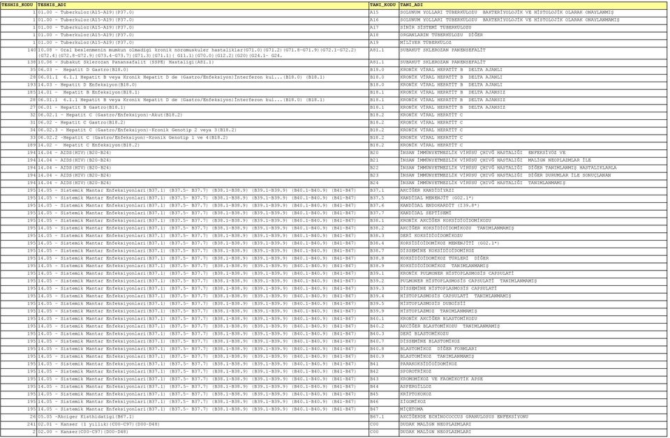 08 - Oral beslenmenin mumkun olmadigi kronik nöromuskuler hastaliklar(g71.0)(g71.2)(g71.8-g71.9)(g72.1-g72.2) A81.1 SUBAKUT SKLEROZAN PANENSEFALİT (G72.4)(G72.8-G72.9)(G73.4-G73.7)(G71.3)(G71.1)( G11.