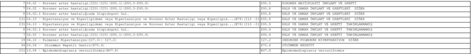 13 - Hipertansiyon ve Hiperlipidemi veya Hipertansiyon ve Koroner Arter Hastaligi veya Hiperlipid...(E78)(I10 -I13Z95.8 KALP VE DAMAR İMPLANT VE GREFTLERİ DİĞER 231 04.