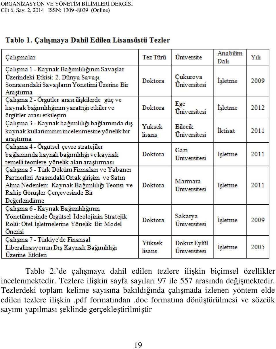 Tezlerdeki toplam kelime sayısına bakıldığında çalışmada izlenen yöntem elde edilen