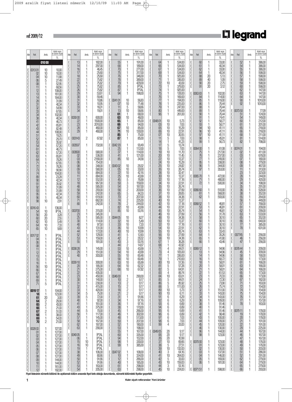 57,20 E 63 1 65,81 E 64 1 78,26 E 71 1 67,65 E 72 1 78,26 E 73 1 90,90 E 74 1 104,00 E 89 1 23,28 E 90 1 42,34 E 91 1 35,92 E 92 1 31,89 E 93 1 31,89 E 95 1 42,34 E 96 1 40,34 E 98 10 2,91 E 001643 1