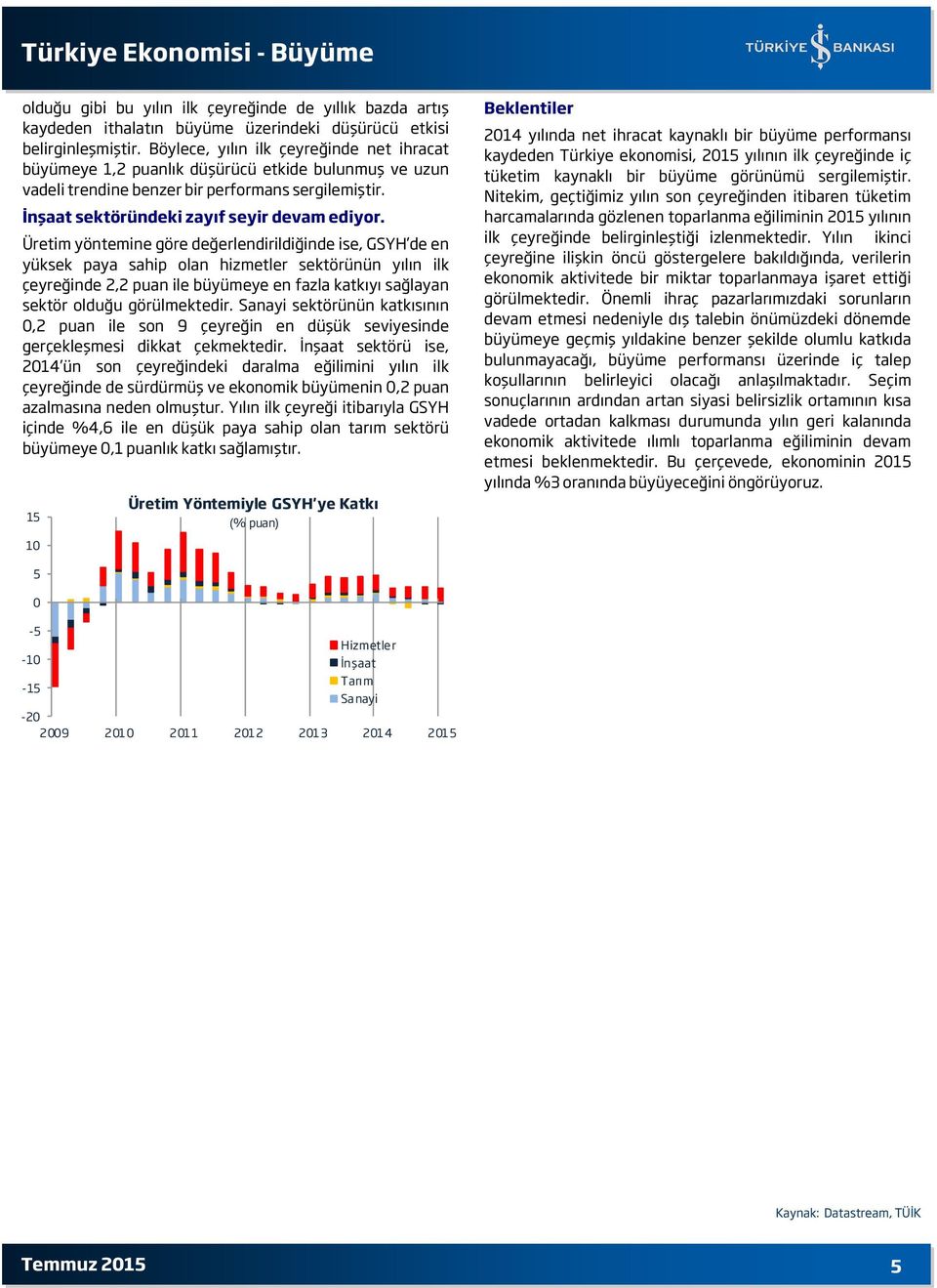 Üretim yöntemine göre değerlendirildiğinde ise, GSYH de en yüksek paya sahip olan hizmetler sektörünün yılın ilk çeyreğinde 2,2 puan ile büyümeye en fazla katkıyı sağlayan sektör olduğu görülmektedir.