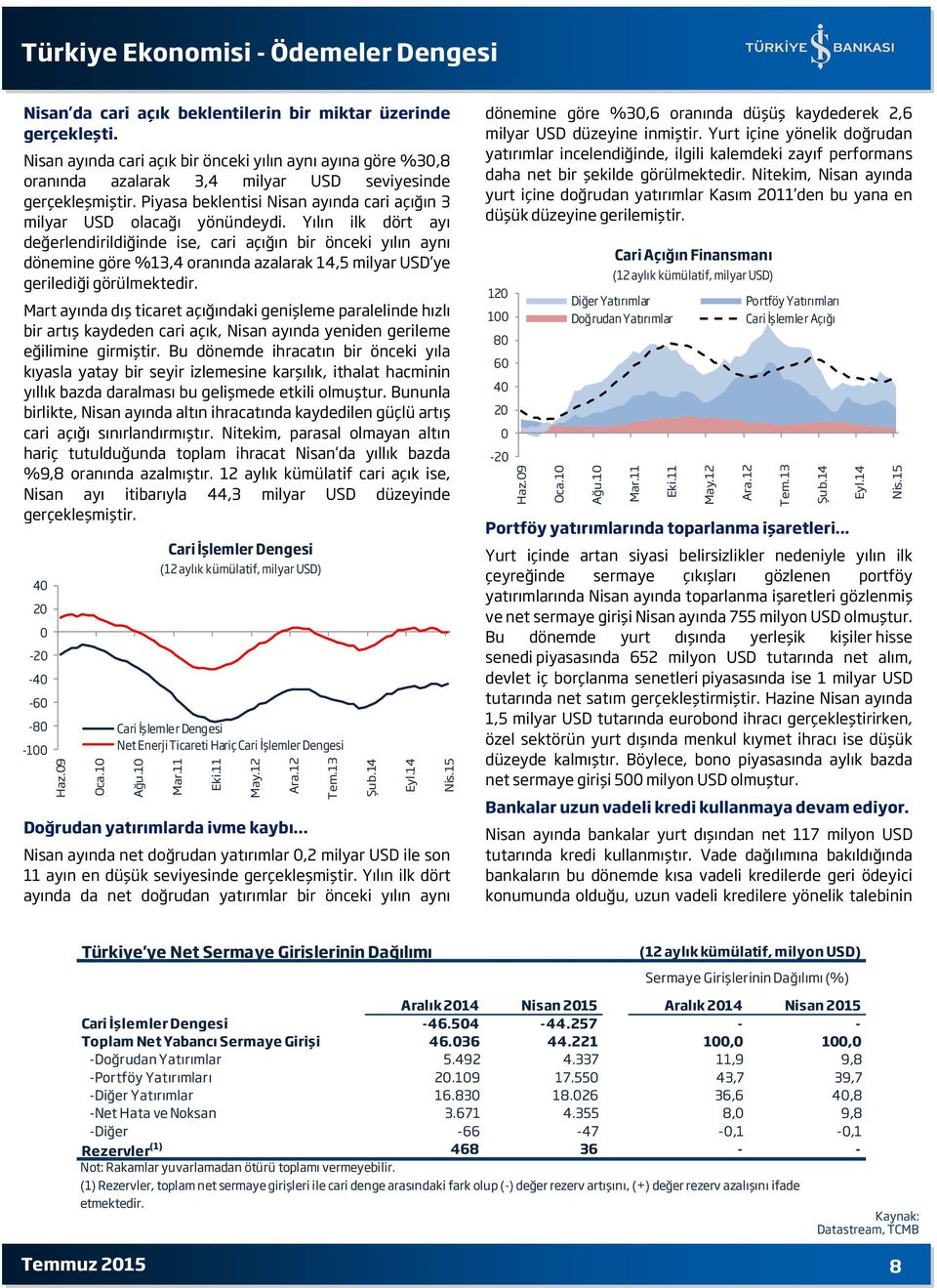 Yılın ilk dört ayı değerlendirildiğinde ise, cari açığın bir önceki yılın aynı dönemine göre %13,4 oranında azalarak 14,5 milyar USD ye gerilediği görülmektedir.