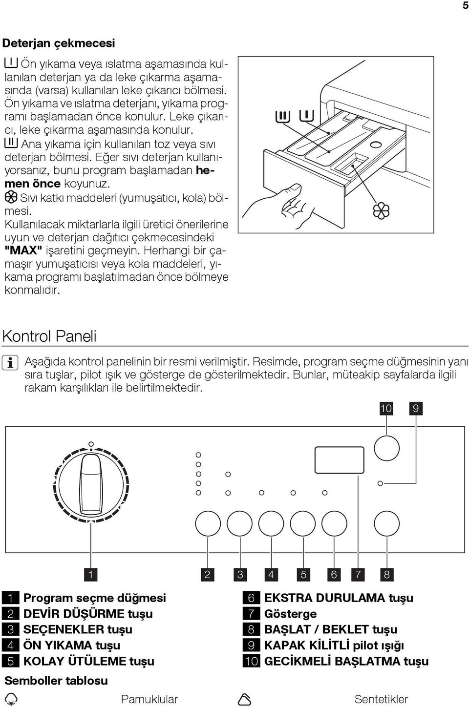 Eğer sıvı deterjan kullanıyorsanız, bunu program başlamadan hemen önce koyunuz. Sıvı katkı maddeleri (yumuşatıcı, kola) bölmesi.