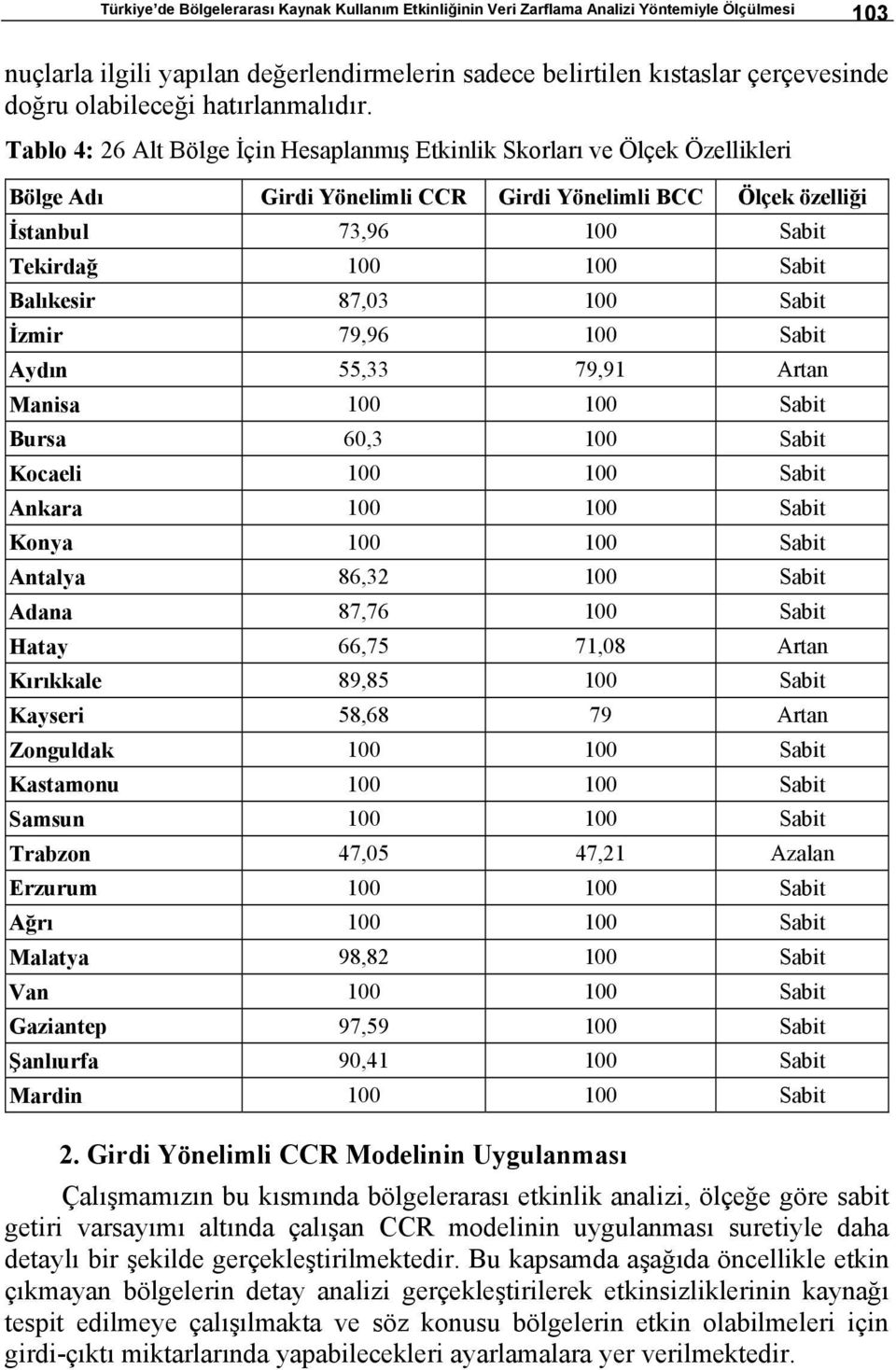 Tablo 4: 26 Alt Bölge İçin Hesaplanmış Etkinlik Skorları ve Ölçek Özellikleri Bölge Adı Girdi Yönelimli CCR Girdi Yönelimli BCC Ölçek özelliği İstanbul 73,96 100 Sabit Tekirdağ 100 100 Sabit