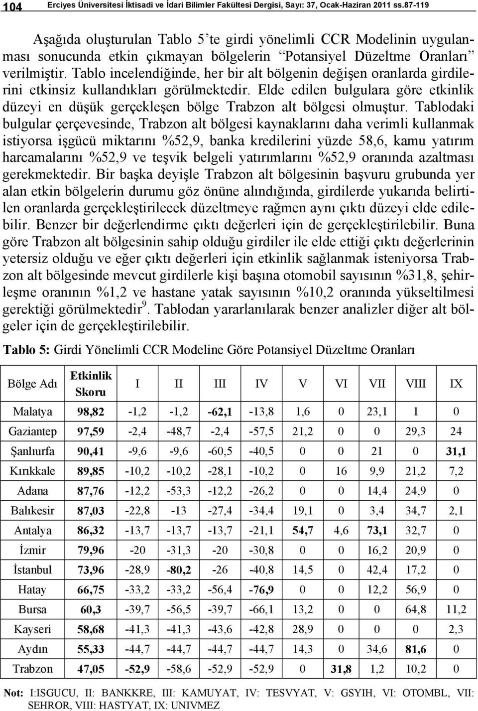 Tablo incelendiğinde, her bir alt bölgenin değişen oranlarda girdilerini etkinsiz kullandıkları görülmektedir.