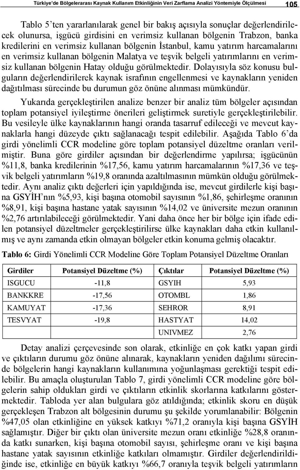 yatırımlarını en verimsiz kullanan bölgenin Hatay olduğu görülmektedir.