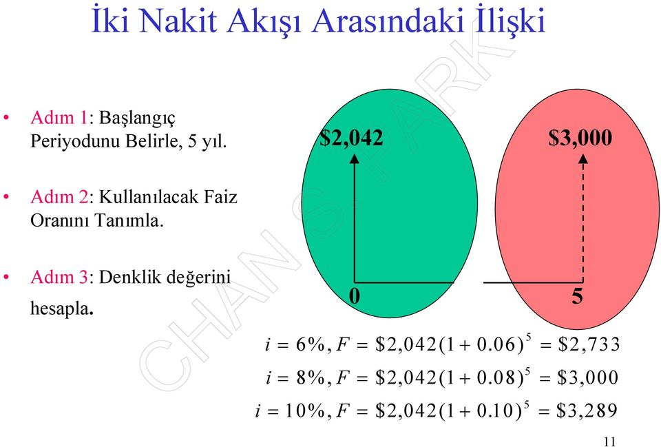 Adım 3: Denklik değerini hesapla.