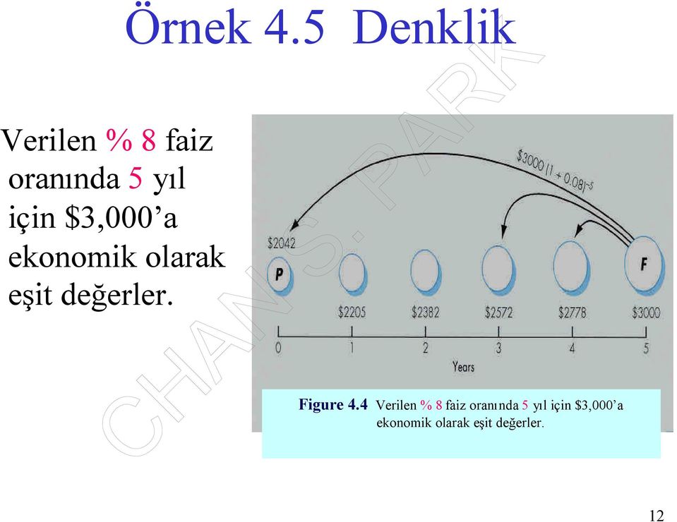 5 Denklik Figure 4.