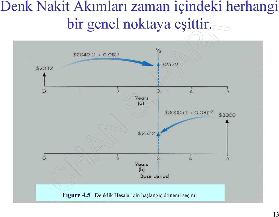 noktaya eşittir. Figure 4.5.