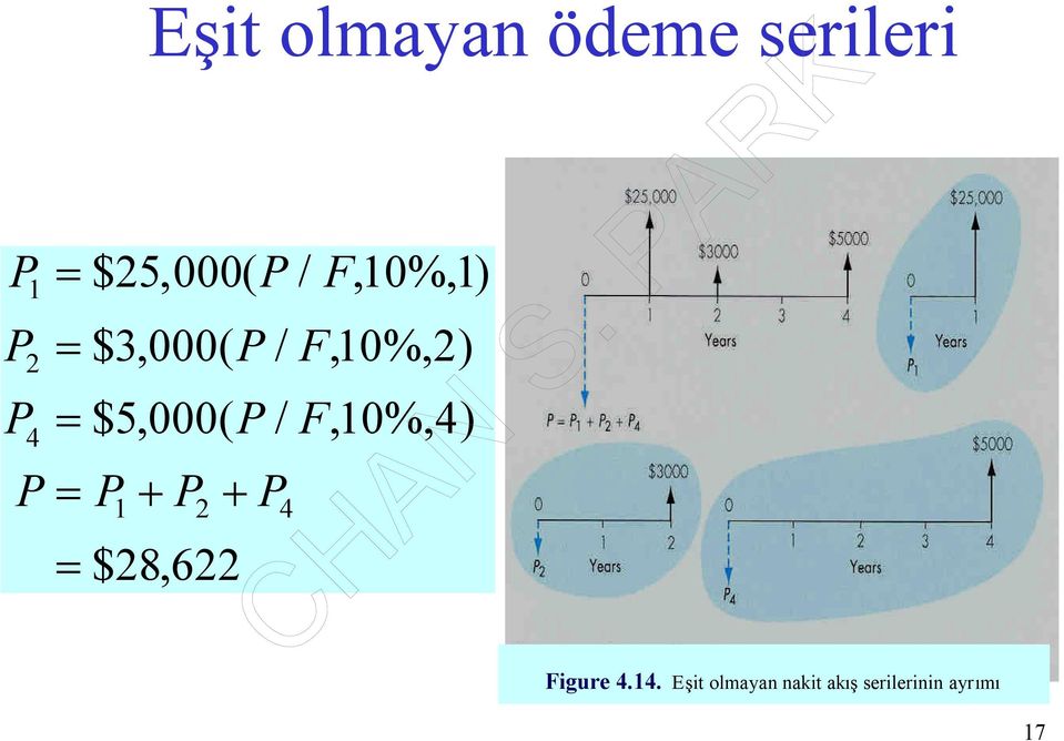 000( P / F, 10%,4) P P P P 1 2 4 $28, 622