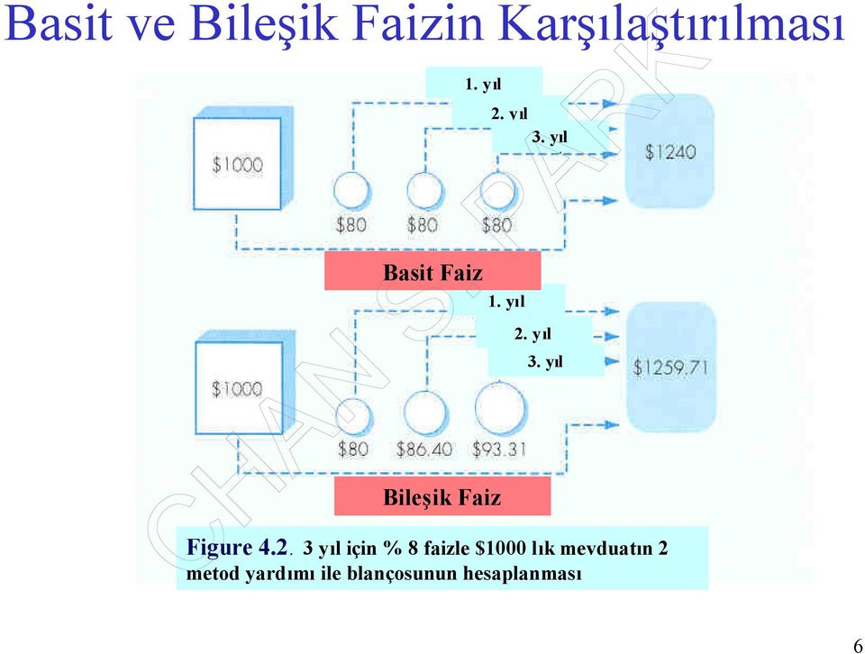 yıl 3. yıl Figure 4.2.