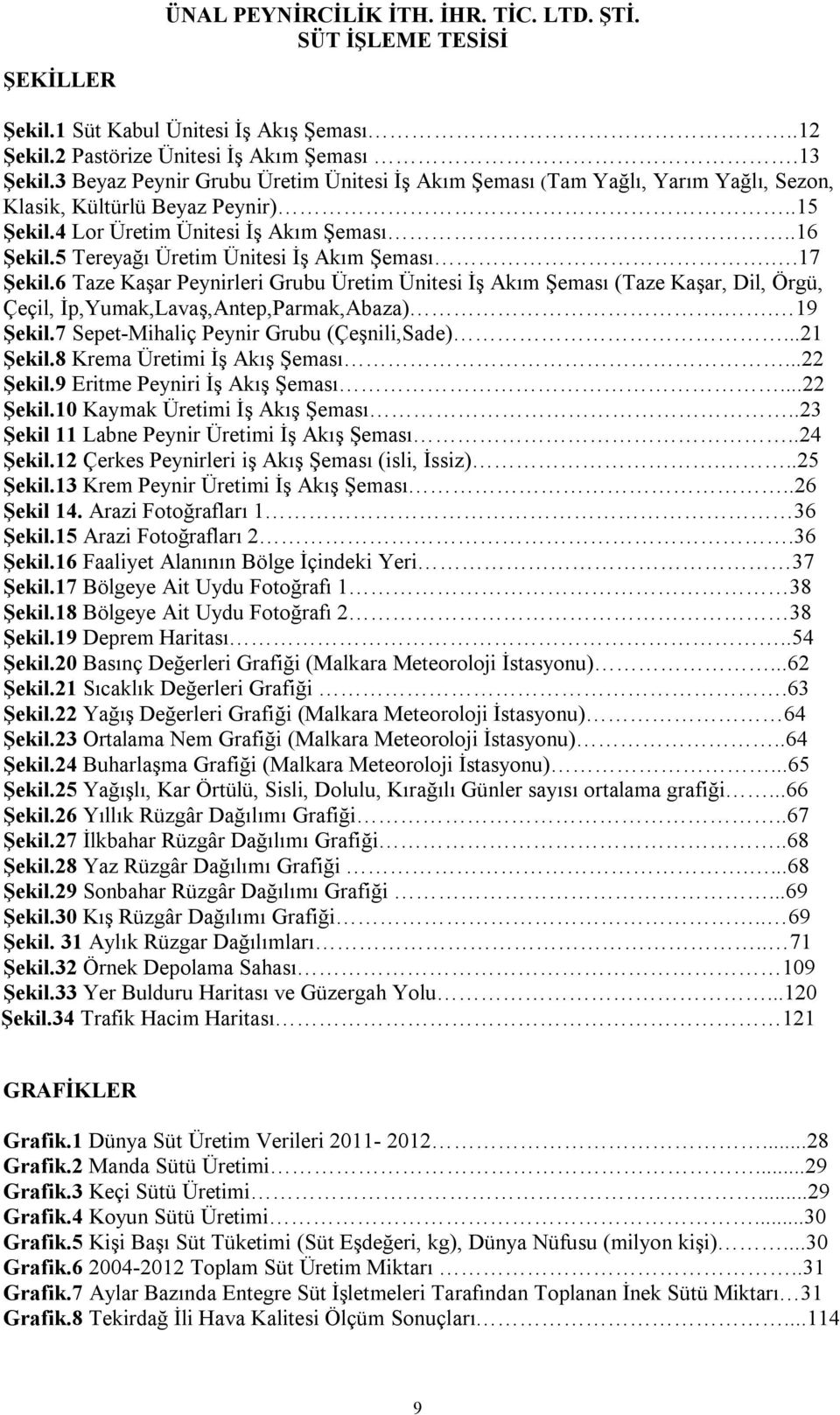 5 Tereyağı Üretim Ünitesi İş Akım Şeması..17 Şekil.6 Taze Kaşar Peynirleri Grubu Üretim Ünitesi İş Akım Şeması (Taze Kaşar, Dil, Örgü, Çeçil, İp,Yumak,Lavaş,Antep,Parmak,Abaza).. 19 Şekil.