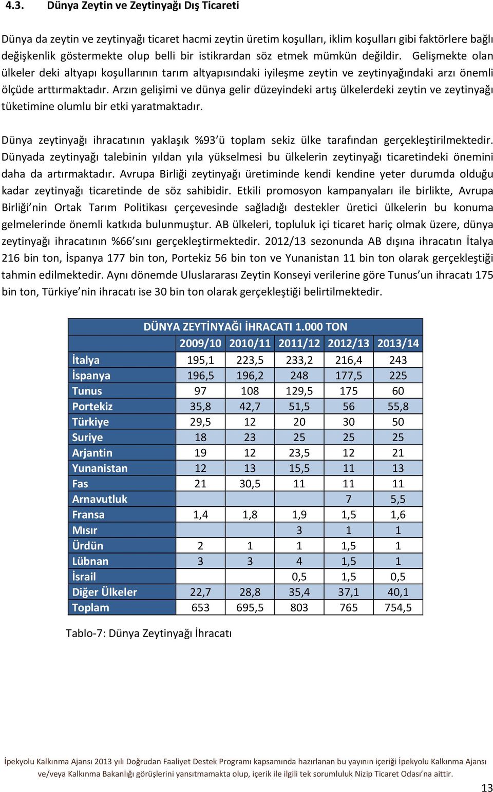 Arzın gelişimi ve dünya gelir düzeyindeki artış ülkelerdeki zeytin ve zeytinyağı tüketimine olumlu bir etki yaratmaktadır.