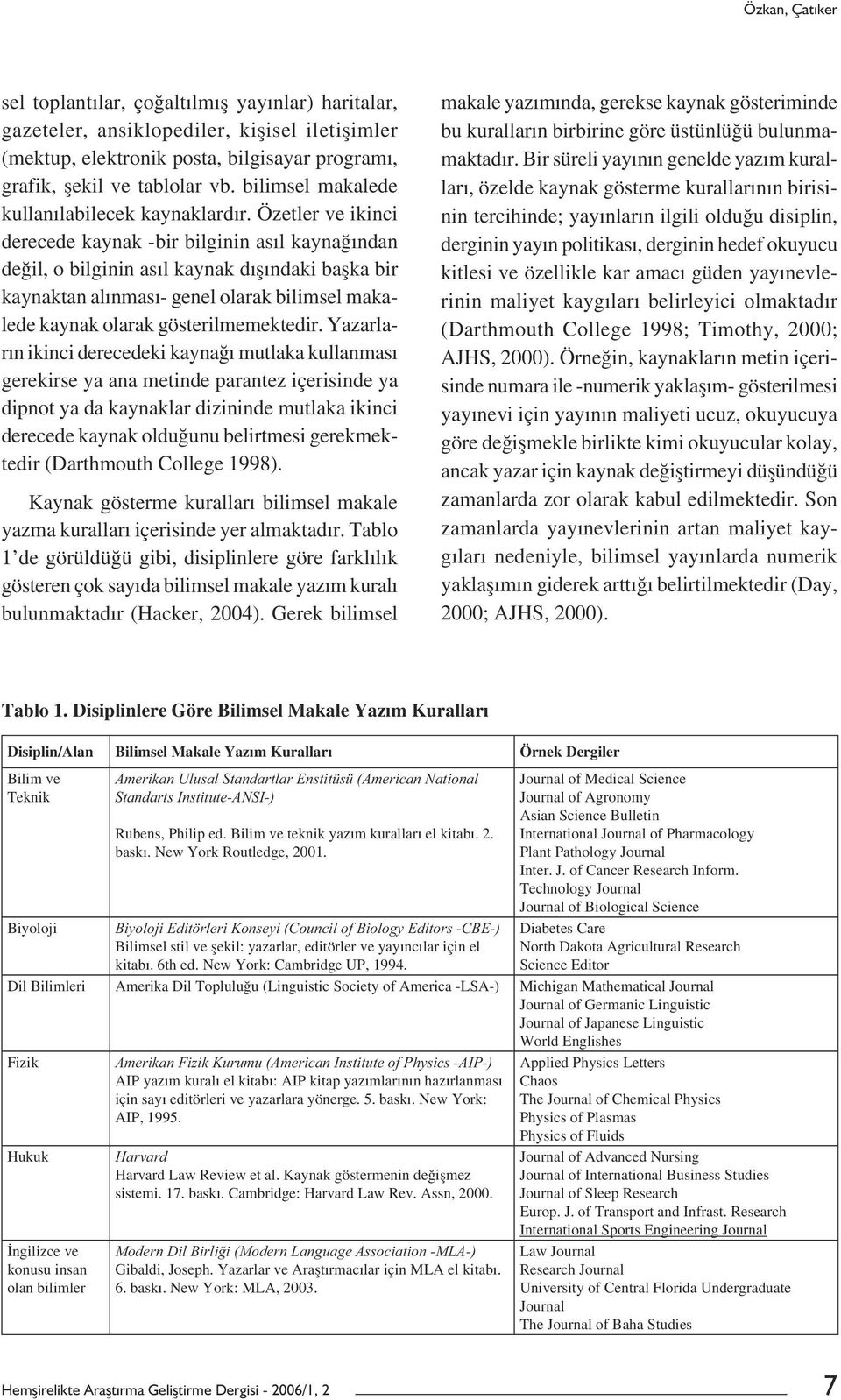 Özetler ve ikinci derecede kaynak -bir bilginin asıl kaynağından değil, o bilginin asıl kaynak dıșındaki bașka bir kaynaktan alınması- genel olarak bilimsel makalede kaynak olarak gösterilmemektedir.