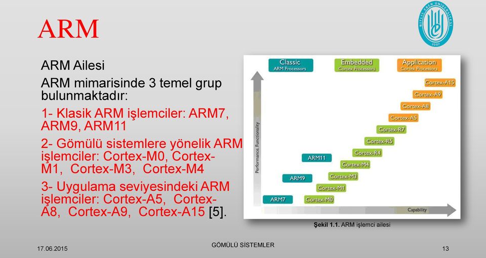Cortex-M3, Cortex-M4 3- Uygulama seviyesindeki ARM işlemciler: Cortex-A5, Cortex- A8,