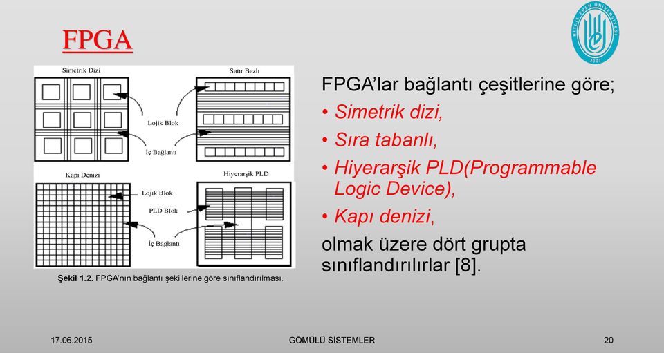 FPGA lar bağlantı çeşitlerine göre; Simetrik dizi, Sıra tabanlı, Hiyerarşik PLD(Programmable