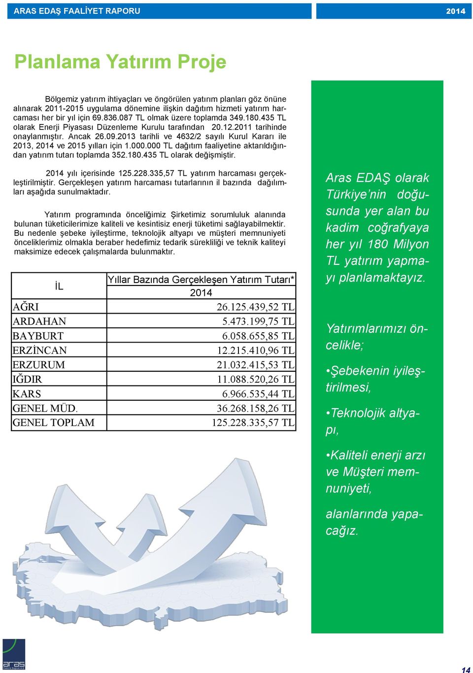 2013 tarihli ve 4632/2 sayılı Kurul Kararı ile 2013, 2014 ve 2015 yılları için 1.000.000 TL dağıtım faaliyetine aktarıldığından yatırım tutarı toplamda 352.180.435 TL olarak değiģmiģtir.