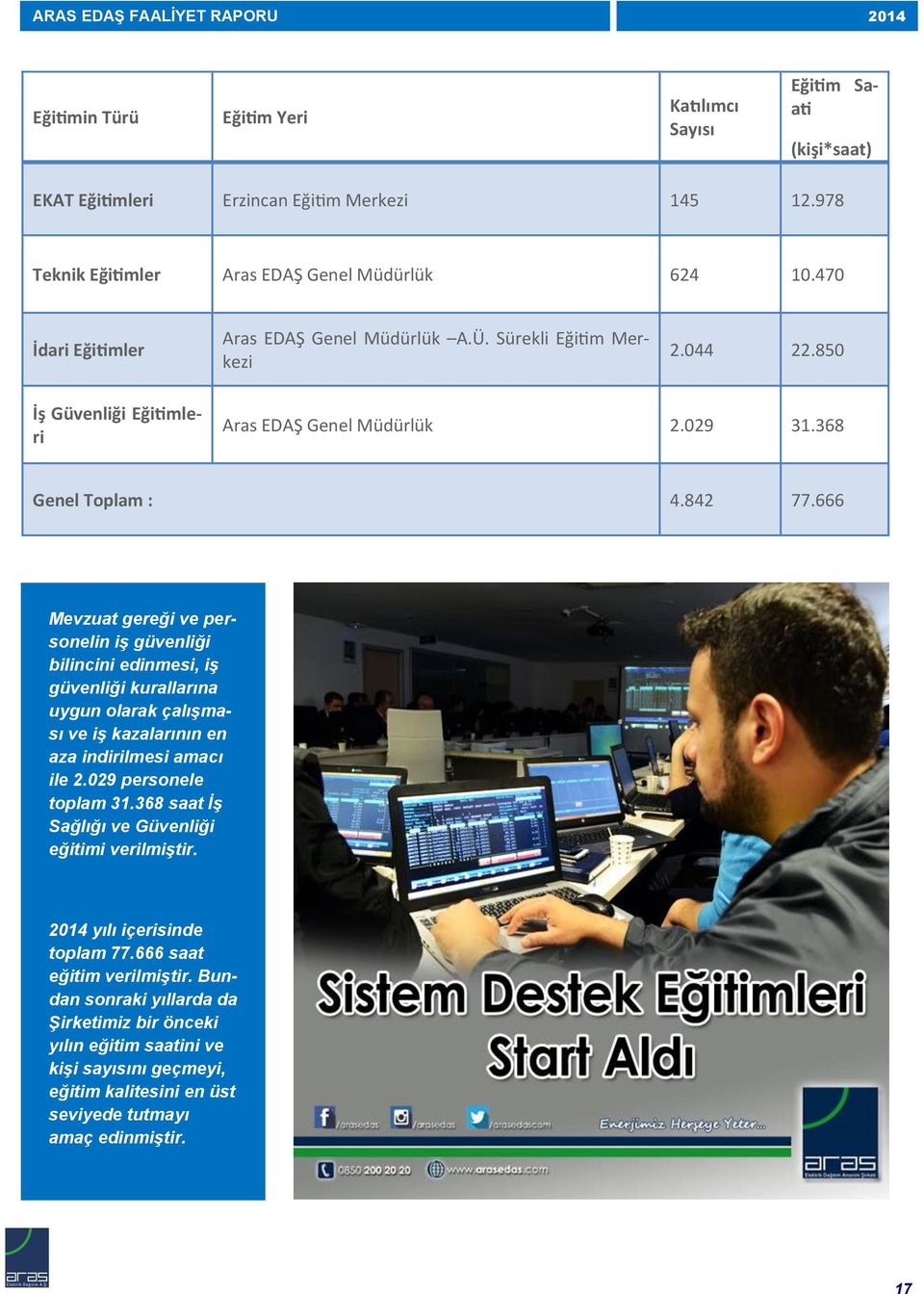 666 Mevzuat gereği ve personelin iş güvenliği bilincini edinmesi, iş güvenliği kurallarına uygun olarak çalışması ve iş kazalarının en aza indirilmesi amacı ile 2.029 personele toplam 31.