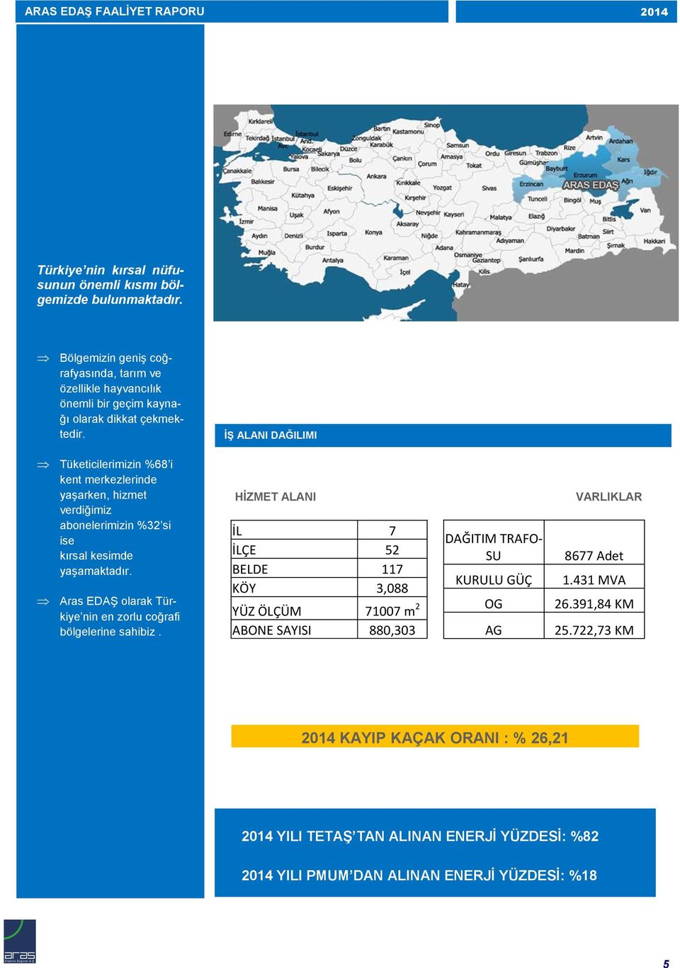 Ġġ ALANI DAĞILIMI Tüketicilerimizin %68 i kent merkezlerinde yaģarken, hizmet verdiğimiz abonelerimizin %32 si ise kırsal kesimde yaģamaktadır.