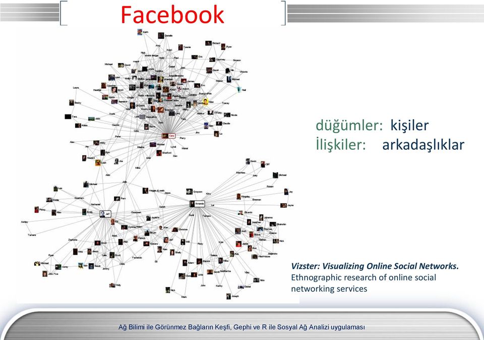 Online Social Networks.