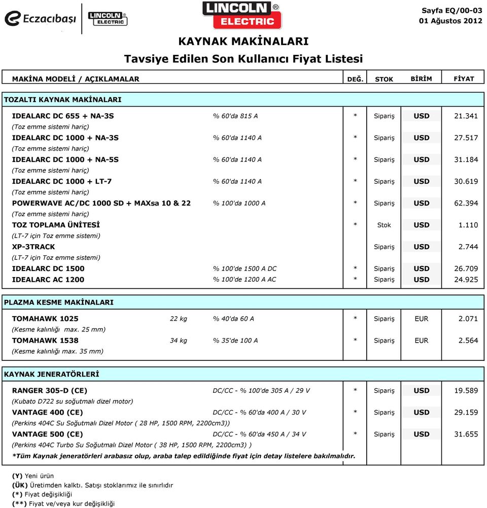 184 (Toz emme sistemi hariç) IDEALARC DC 1000 + LT-7 % 60'da 1140 A * Sipariş USD 30.619 (Toz emme sistemi hariç) POWERWAVE AC/DC 1000 SD + MAXsa 10 & 22 % 100'da 1000 A * Sipariş USD 62.