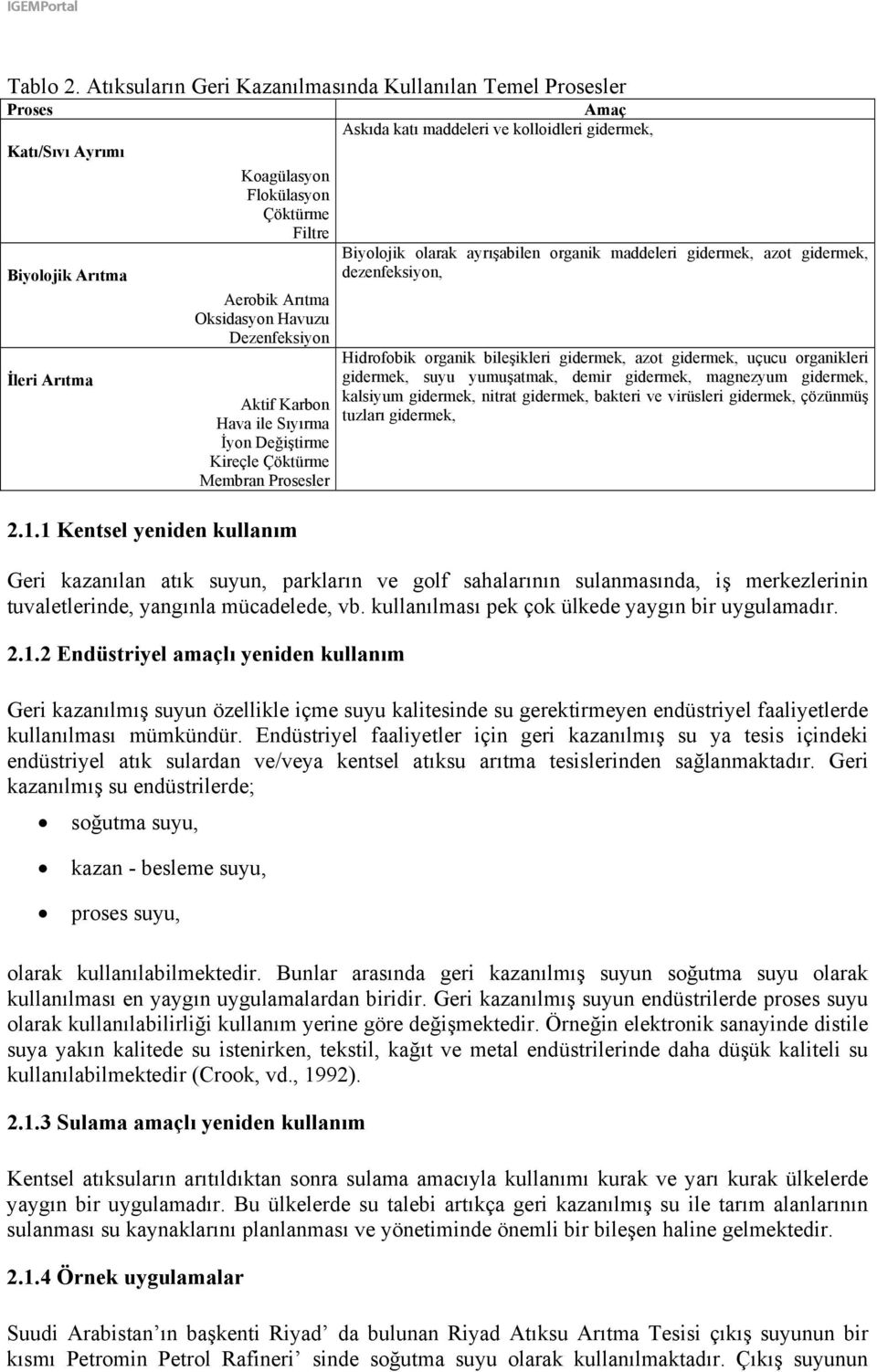 Aktif Karbon Hava ile Sıyırma İyon Değiştirme Kireçle Çöktürme Membran Prosesler 2.1.