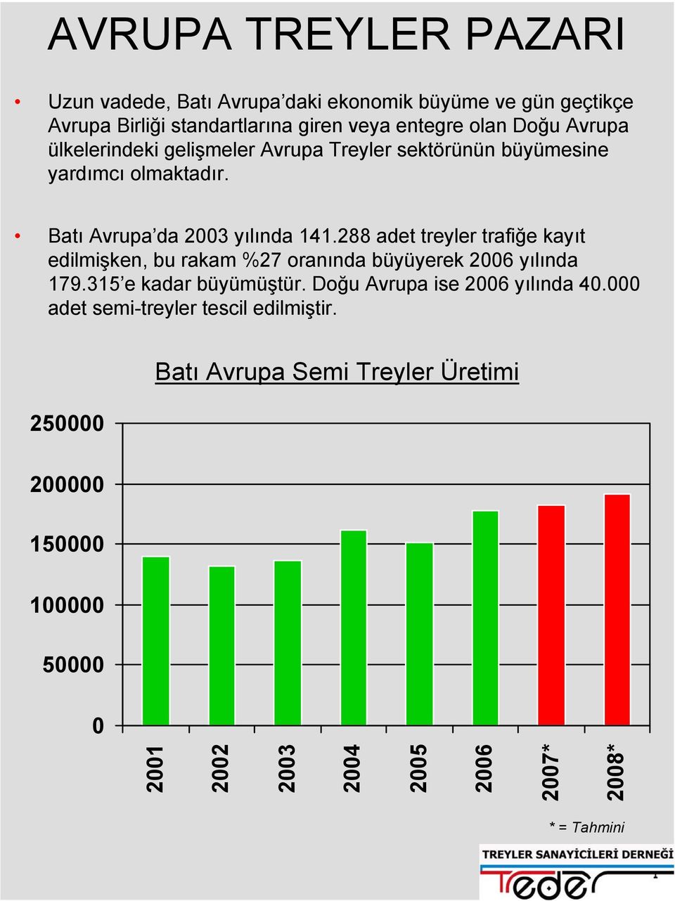 288 adet treyler trafiğe kayıt edilmişken, bu rakam %27 oranında büyüyerek 2006 yılında 179.315 e kadar büyümüştür.