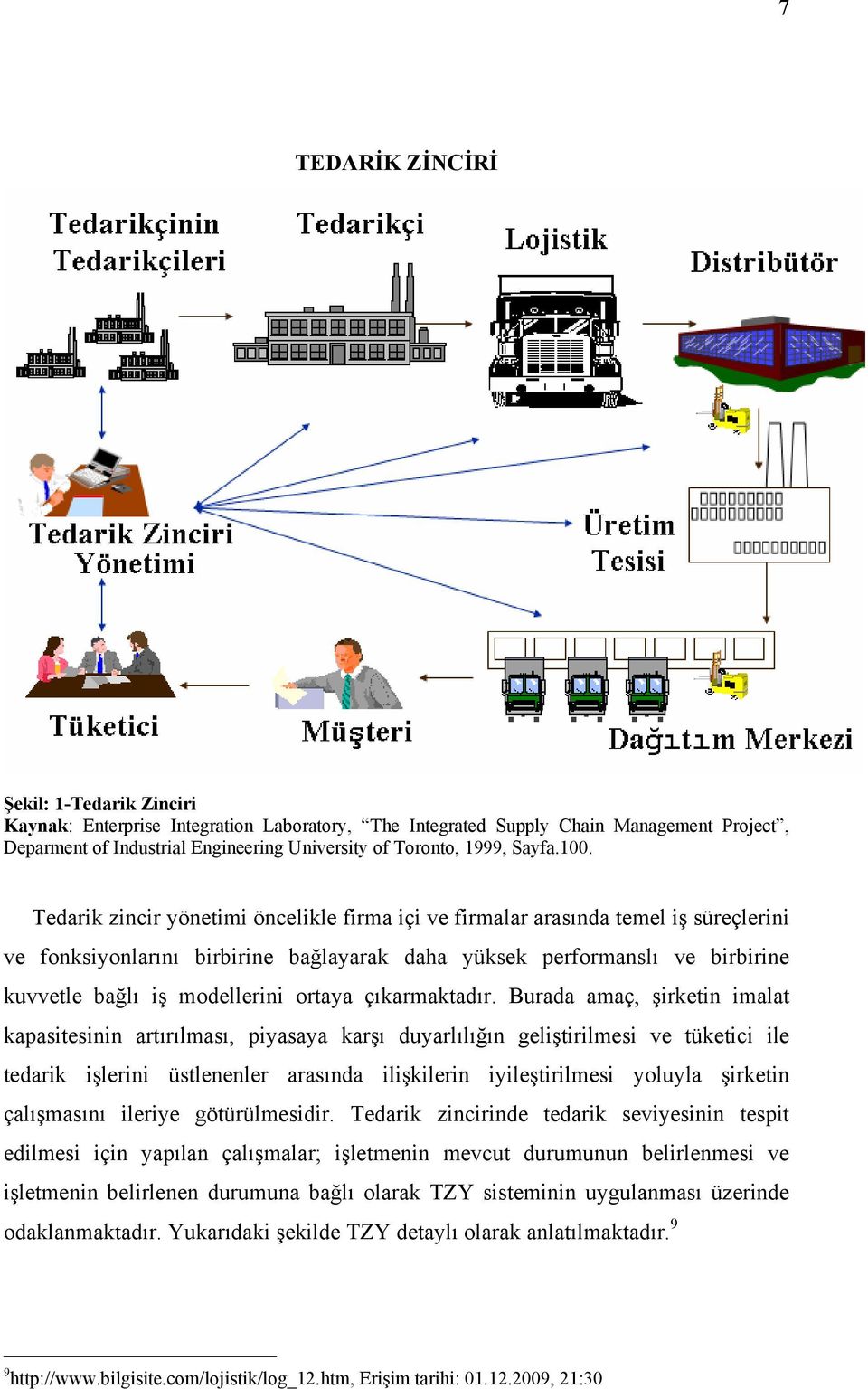 Tedarik zincir yönetimi öncelikle firma içi ve firmalar arasında temel iş süreçlerini ve fonksiyonlarını birbirine bağlayarak daha yüksek performanslı ve birbirine kuvvetle bağlı iş modellerini