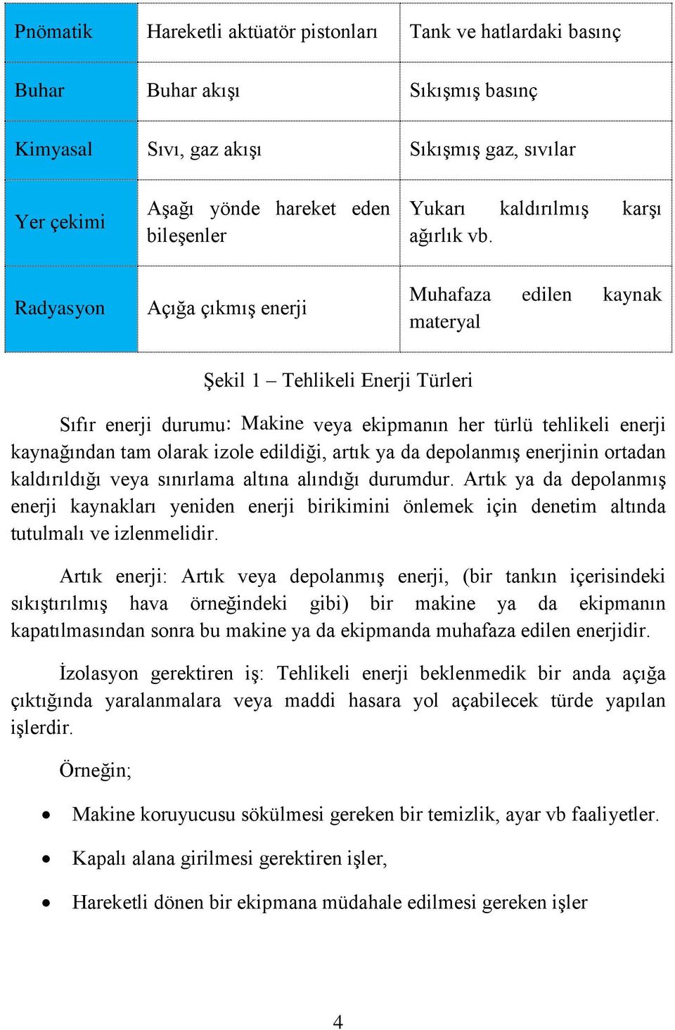 Radyasyon Açığa çıkmış enerji Muhafaza edilen kaynak materyal Şekil 1 Tehlikeli Enerji Türleri Sıfır enerji durumu: Makine veya ekipmanın her türlü tehlikeli enerji kaynağından tam olarak izole